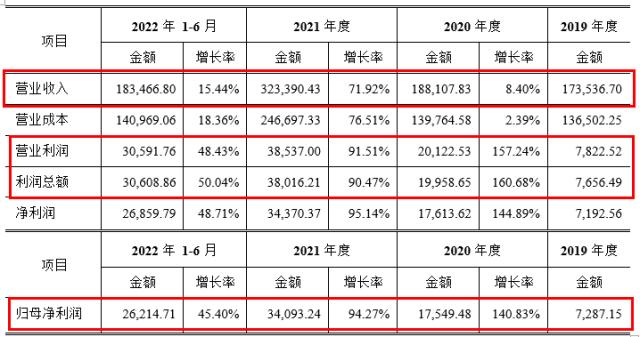 東財轉債深度解析 化工新材料龍頭的成長路徑與新型膜材料發展前景